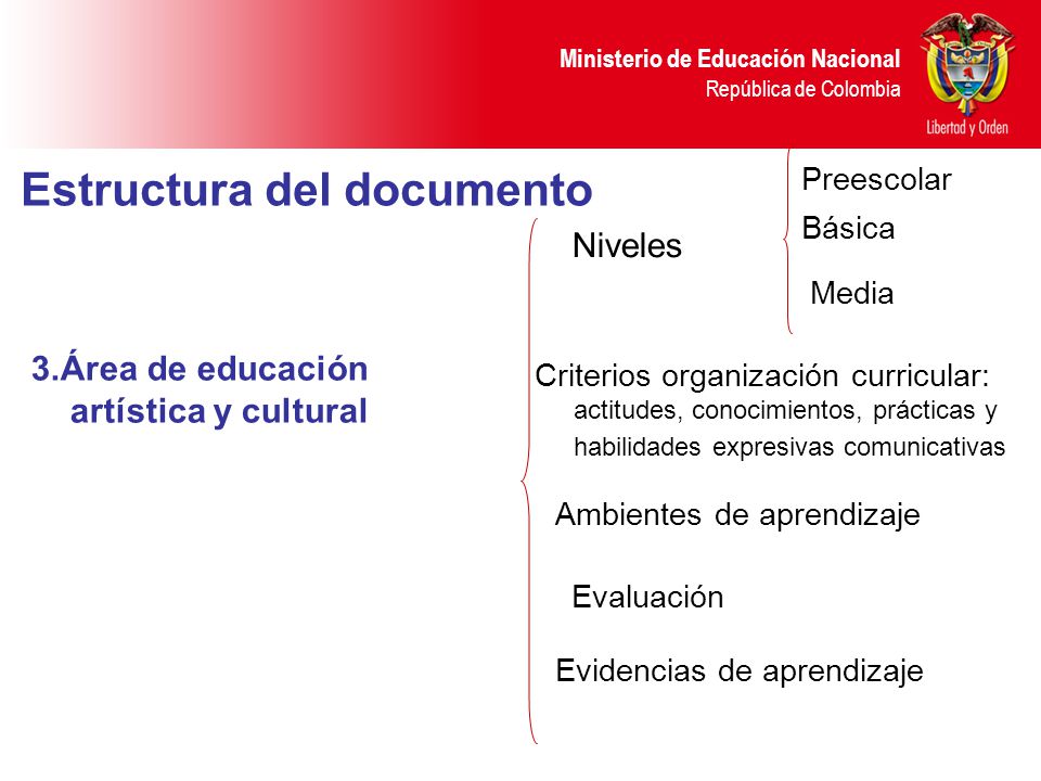 Estructura del documento