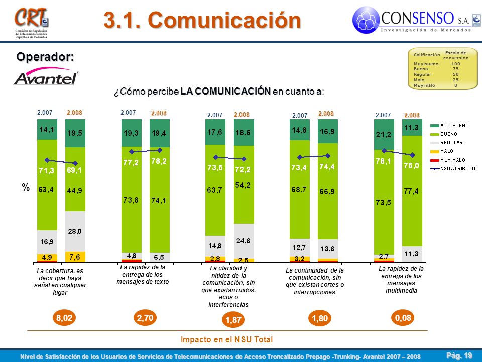 3.1. Comunicación Operador: ¿Cómo percibe LA COMUNICACIÓN en cuanto a: