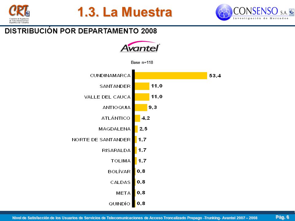 1.3. La Muestra DISTRIBUCIÓN POR DEPARTAMENTO 2008 Base n=118 6