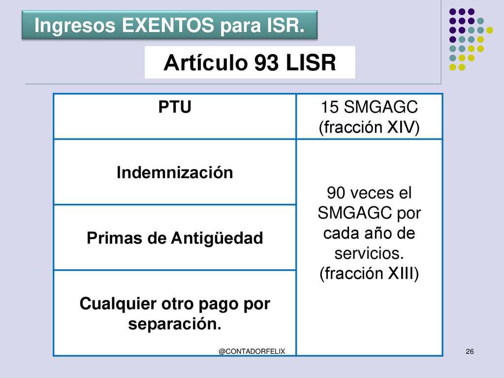 Ingresos EXENTOS para ISR. Cualquier otro pago por separación.