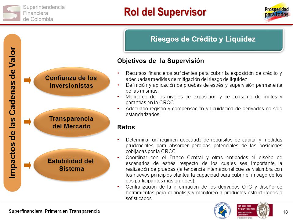 Riesgos de Crédito y Liquidez Impactos de las Cadenas de Valor