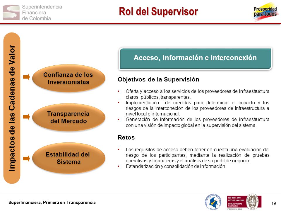 Acceso, información e interconexión Impactos de las Cadenas de Valor