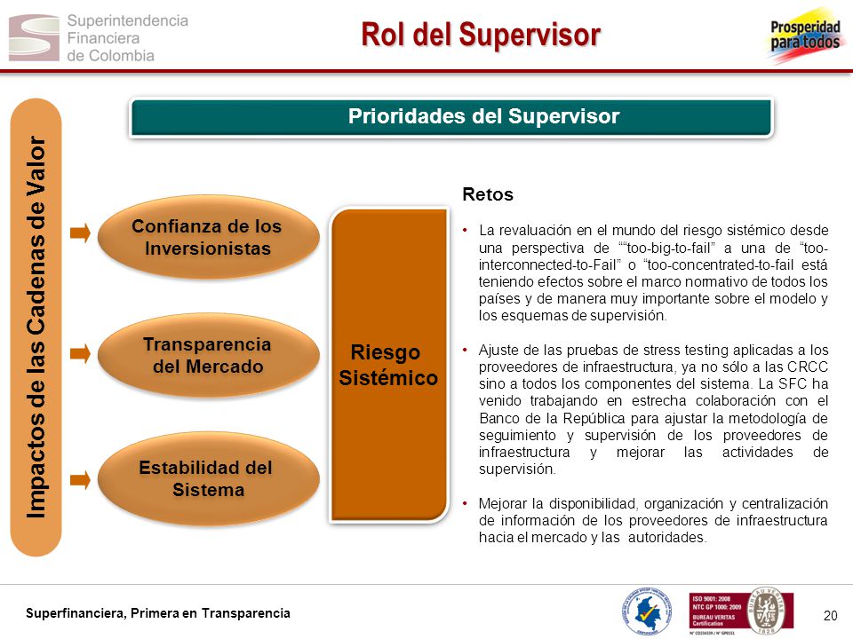 Prioridades del Supervisor Impactos de las Cadenas de Valor