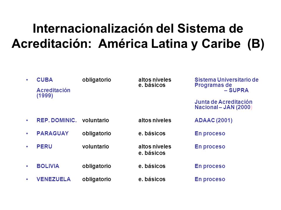 Internacionalización del Sistema de Acreditación: América Latina y Caribe (B)
