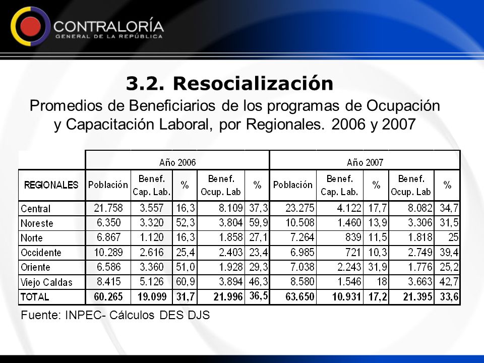 3.2. Resocialización Promedios de Beneficiarios de los programas de Ocupación y Capacitación Laboral, por Regionales y