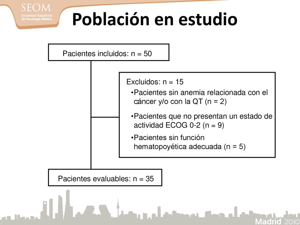 Población en estudio Pacientes incluidos: n = 50 Excluidos: n = 15