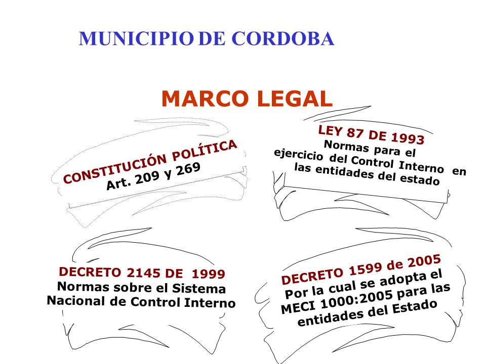 MARCO LEGAL MUNICIPIO DE CORDOBA LEY 87 DE 1993 CONSTITUCIÓN POLÍTICA
