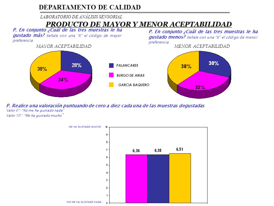PRODUCTO DE MAYOR Y MENOR ACEPTABILIDAD