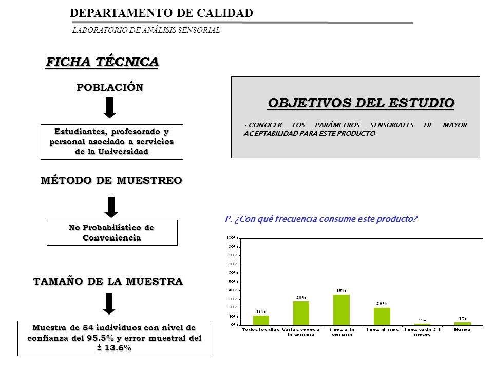 No Probabilístico de Conveniencia