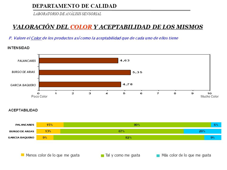VALORACIÓN DEL COLOR Y ACEPTABILIDAD DE LOS MISMOS
