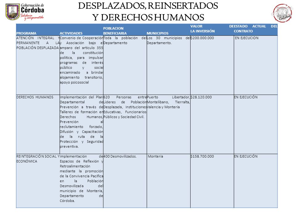 DESPLAZADOS, REINSERTADOS Y DERECHOS HUMANOS