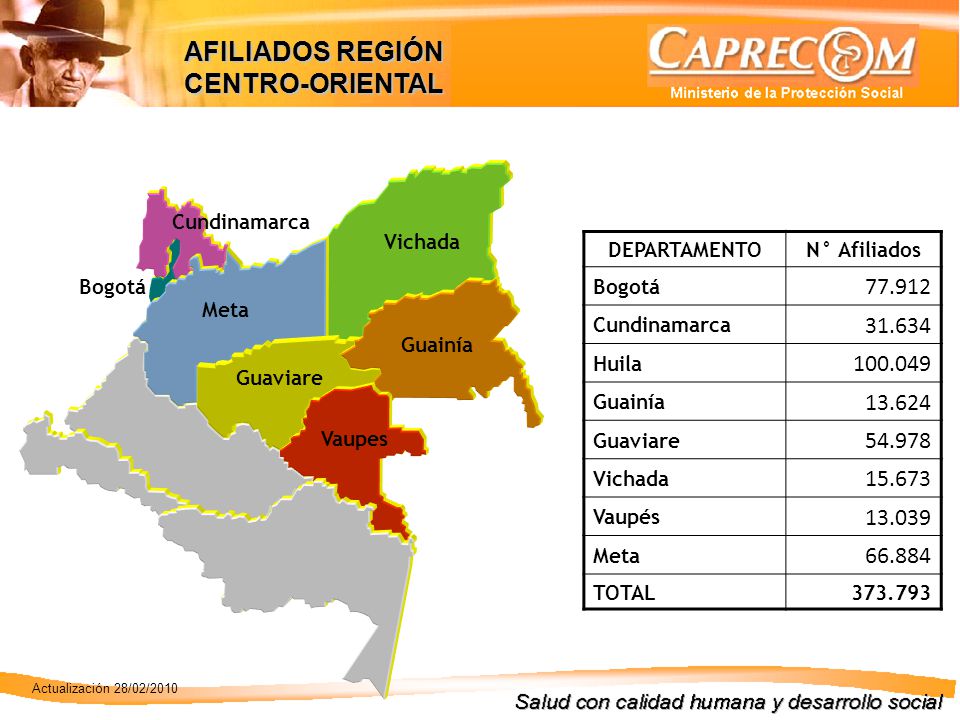 AFILIADOS REGIÓN CENTRO-ORIENTAL