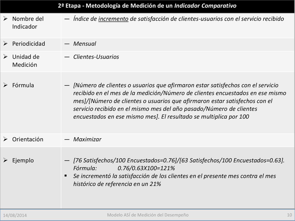 2ª Etapa - Metodología de Medición de un Indicador Comparativo