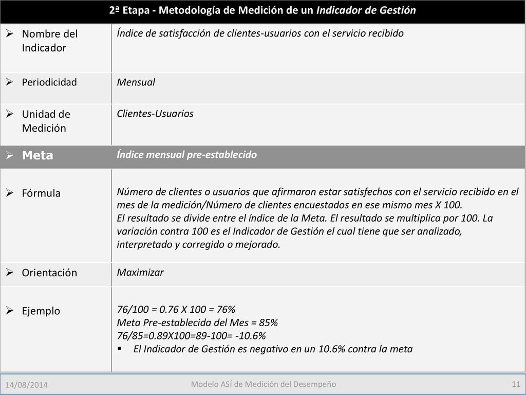 2ª Etapa - Metodología de Medición de un Indicador de Gestión