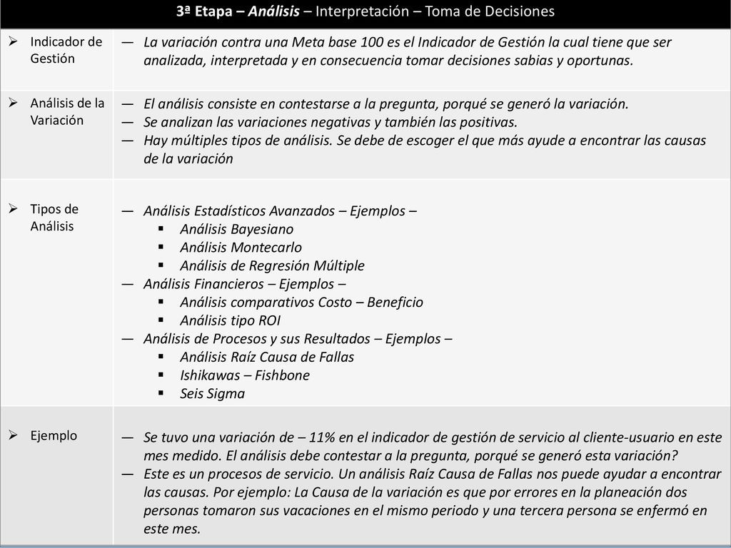 13 3ª Etapa – Análisis – Interpretación – Toma de Decisiones