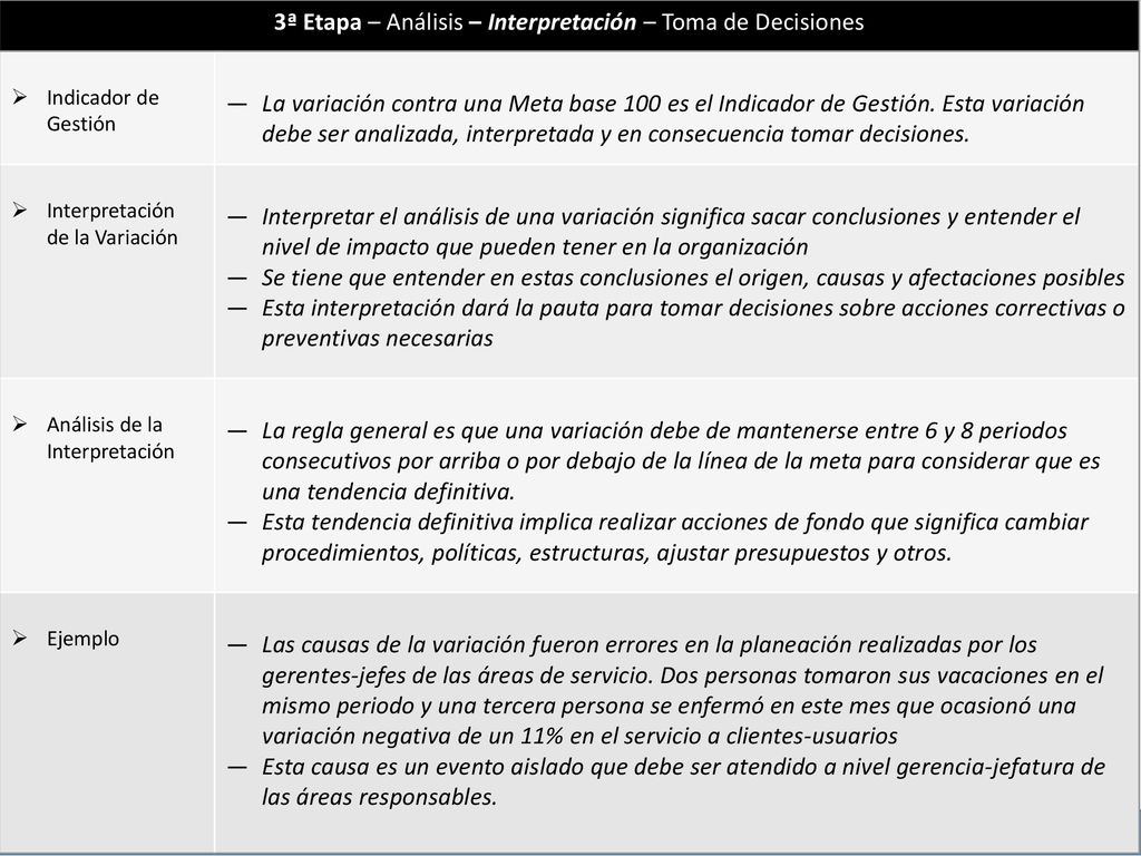 3ª Etapa – Análisis – Interpretación – Toma de Decisiones