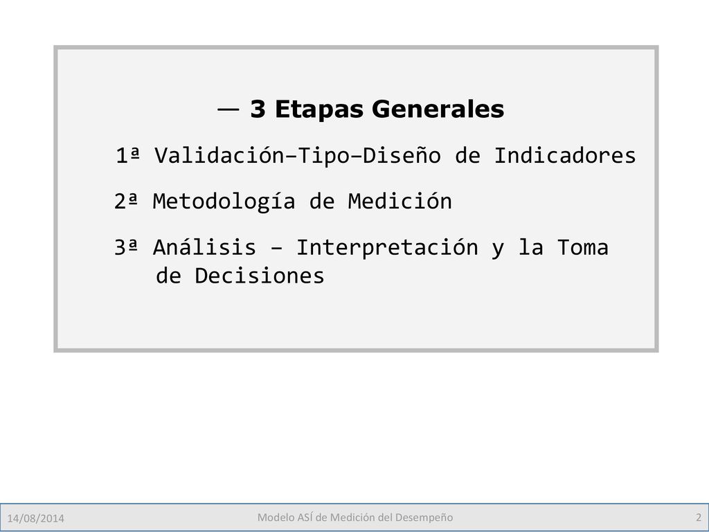 1ª Validación–Tipo–Diseño de Indicadores 2ª Metodología de Medición