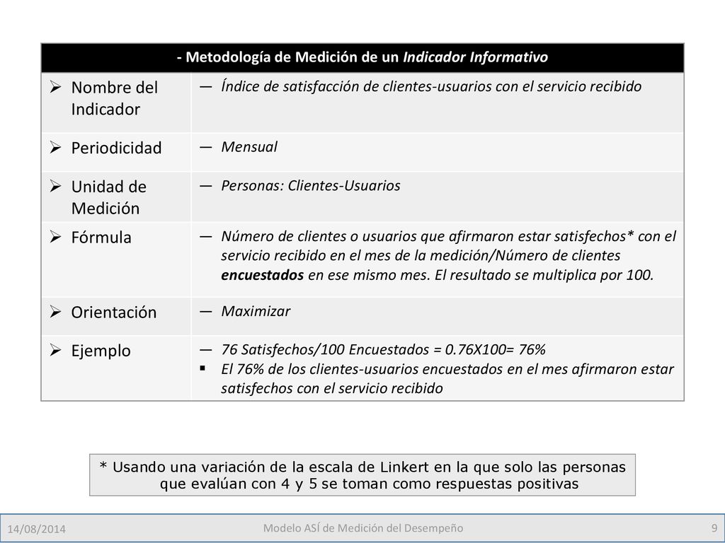 - Metodología de Medición de un Indicador Informativo