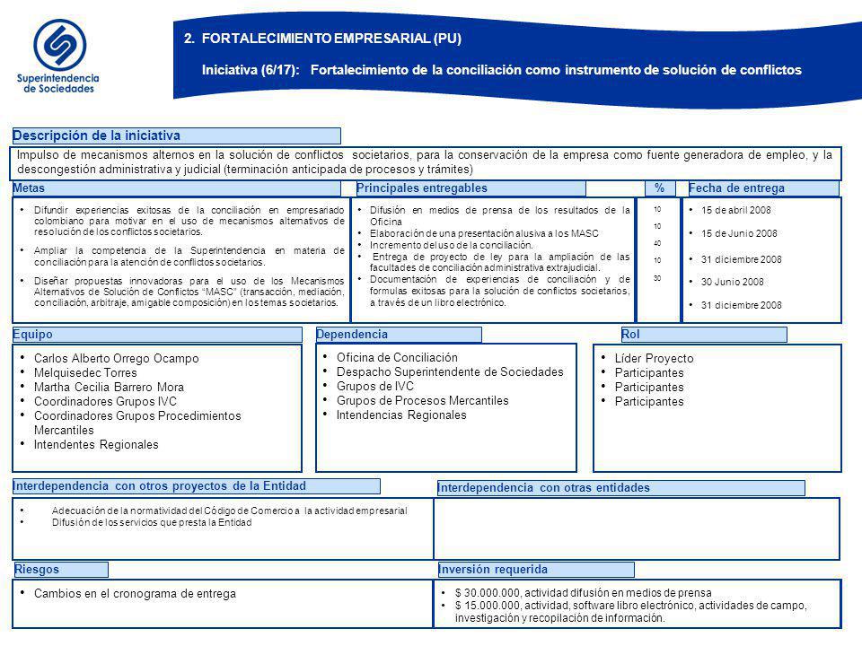 BOG-ZXF MEJORAMIENTO CONTINUO (PPI) Iniciativa (7/17): Mejoramiento en la atención de los procesos Liquidatorios.