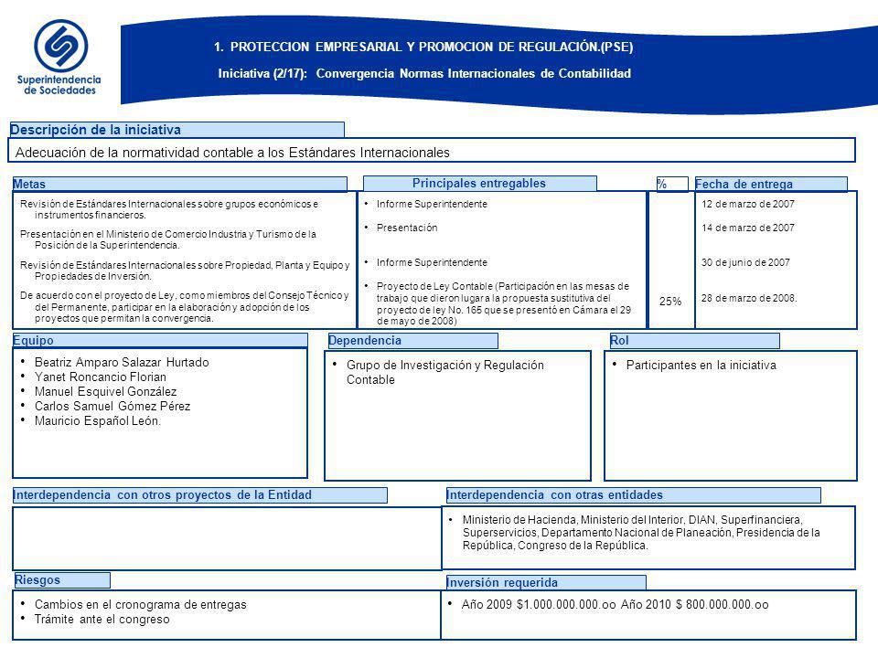 BOG-ZXF PROTECCION EMPRESARIAL Y PROMOCION DE REGULACIÓN.(PSE) Iniciativa (3/17): Reglamentación Leyes de Insolvencia.