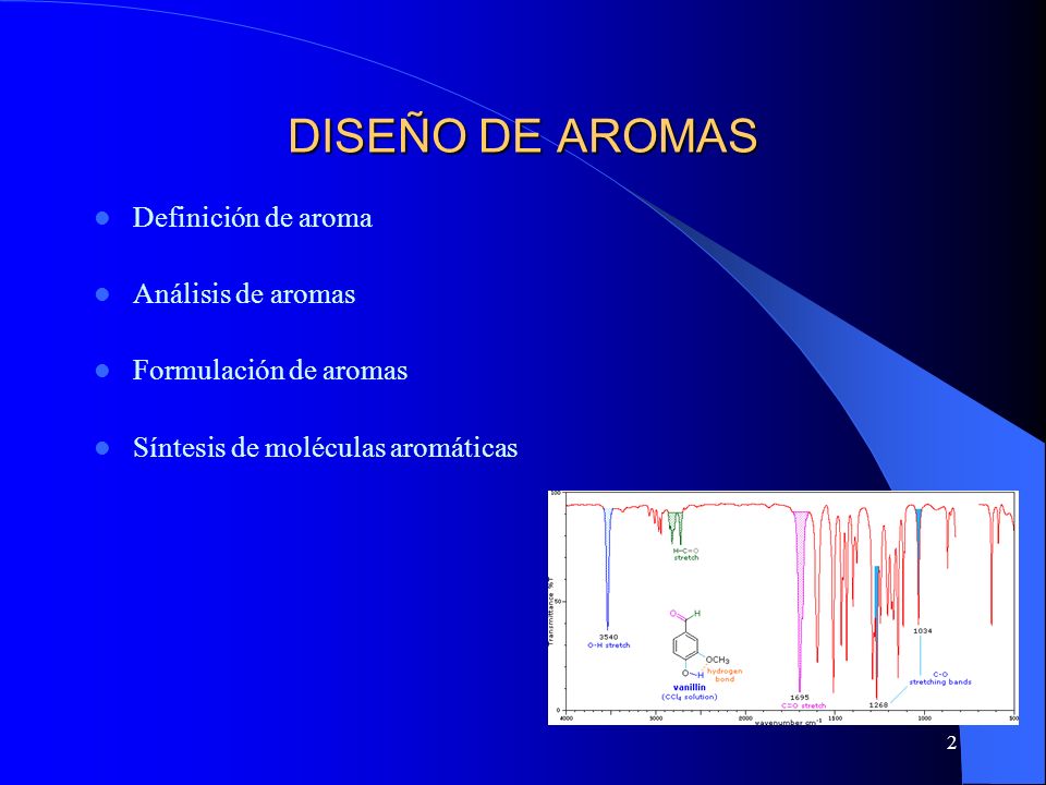DISEÑO DE AROMAS Definición de aroma Análisis de aromas