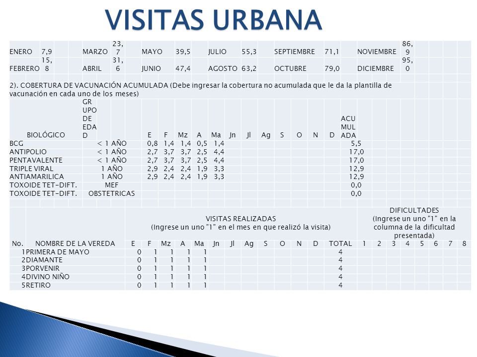 VISITAS URBANA ENERO 7,9 MARZO 23,7 MAYO 39,5 JULIO 55,3 SEPTIEMBRE
