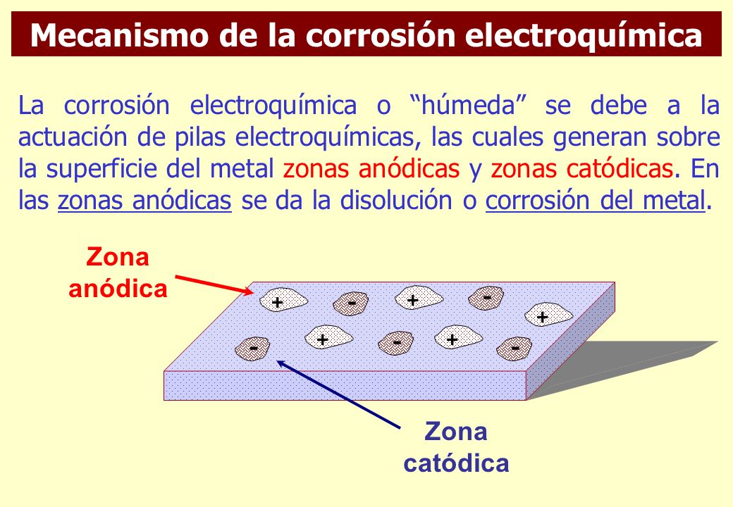 Mecanismo de la corrosión electroquímica