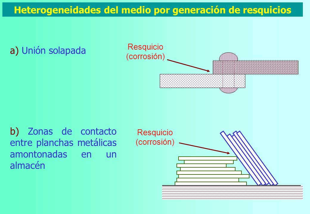 Heterogeneidades del medio por generación de resquicios
