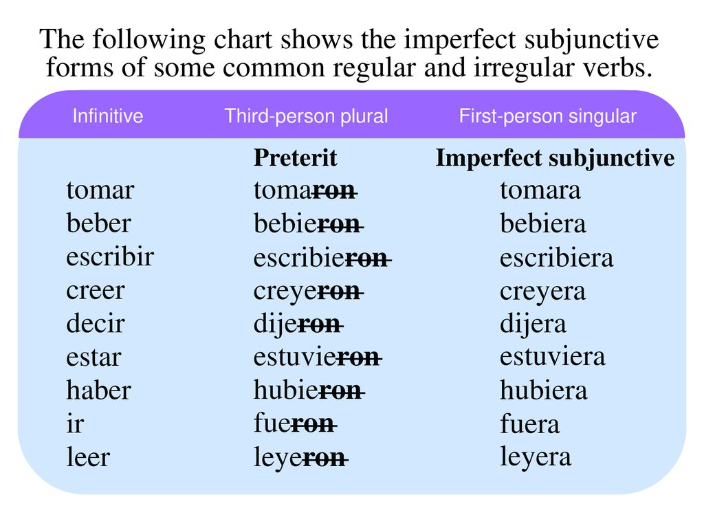 2/5/2019 The following chart shows the imperfect subjunctive forms of some common regular and irregular verbs.