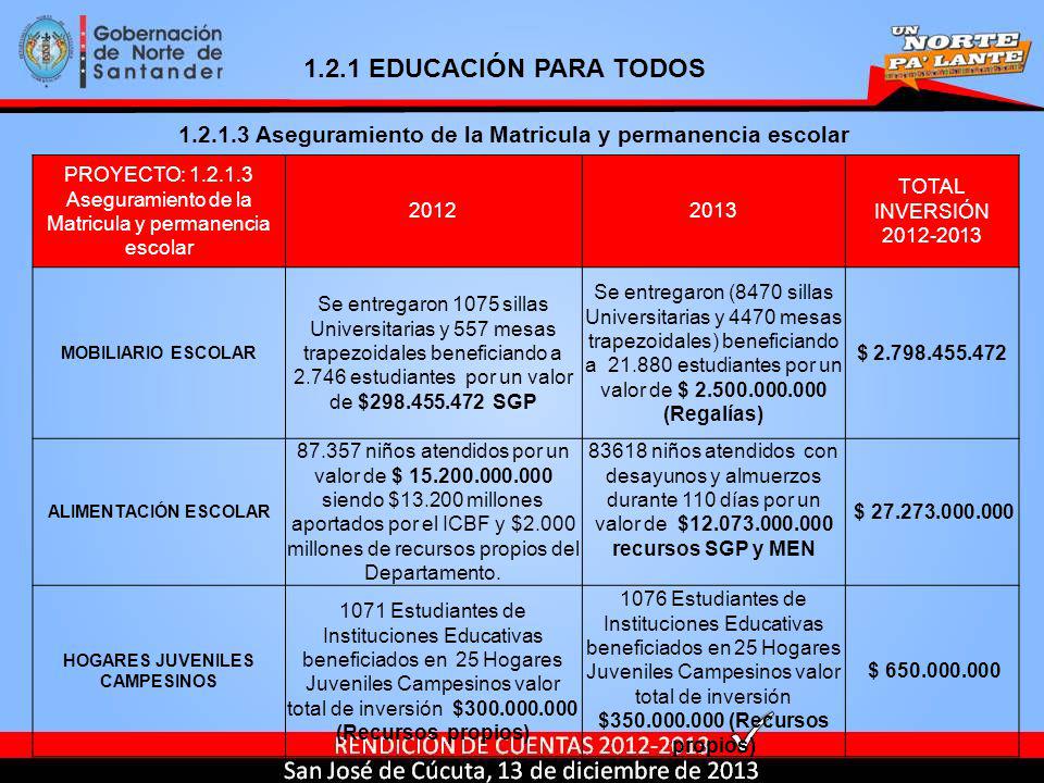 1.2.1 EDUCACIÓN PARA TODOS Aseguramiento de la Matricula y permanencia escolar.