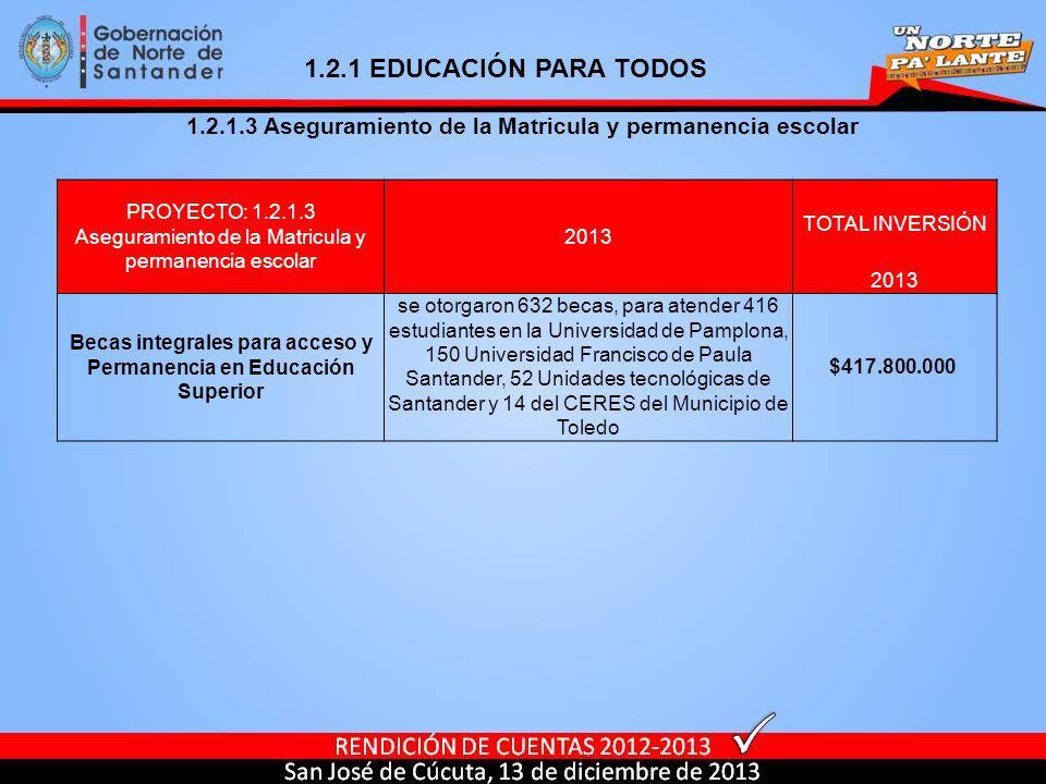 1.2.1 EDUCACIÓN PARA TODOS Aseguramiento de la Matricula y permanencia escolar.