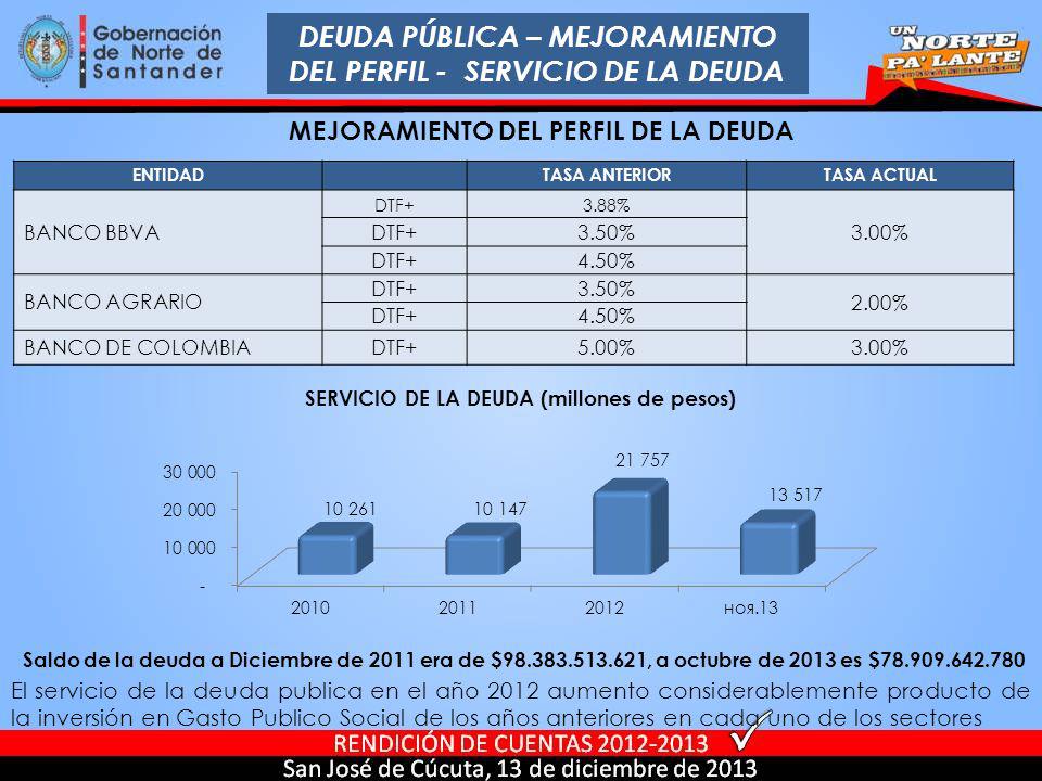 DEUDA PÚBLICA – MEJORAMIENTO DEL PERFIL - SERVICIO DE LA DEUDA