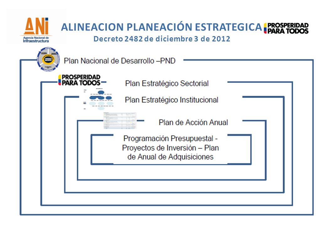 ALINEACION PLANEACIÓN ESTRATEGICA Decreto 2482 de diciembre 3 de 2012