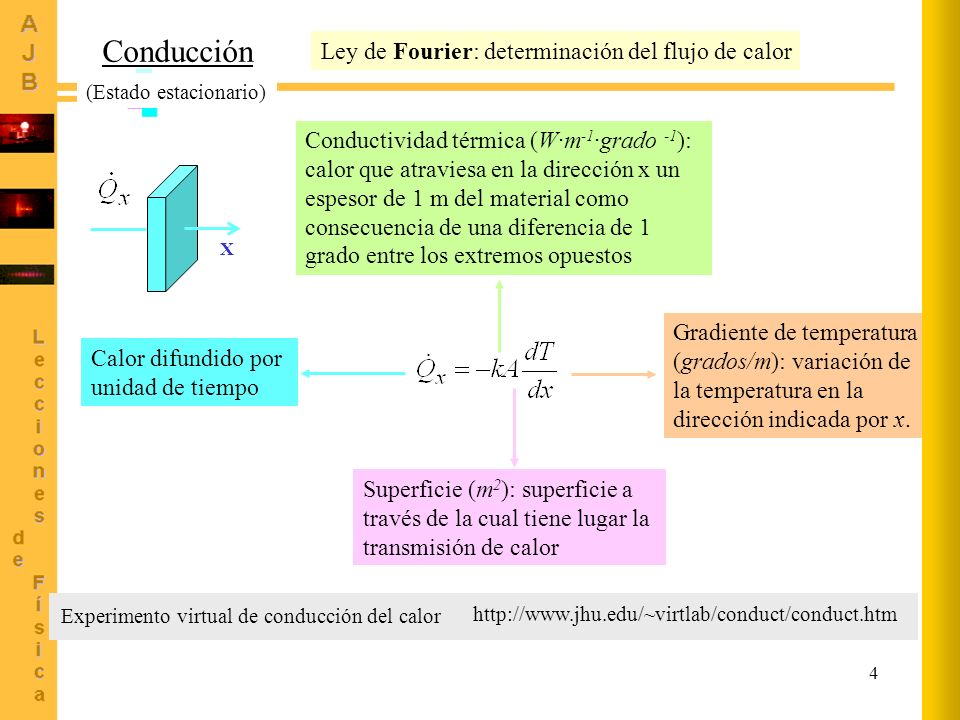 Conducción Ley de Fourier: determinación del flujo de calor