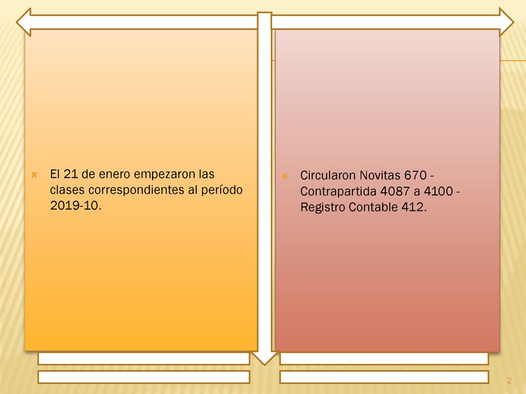 El 21 de enero empezaron las clases correspondientes al período