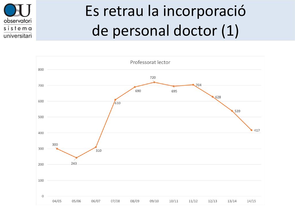 Es retrau la incorporació de personal doctor (1)