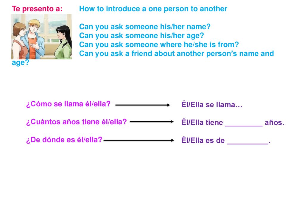 Te presento a: How to introduce a one person to another