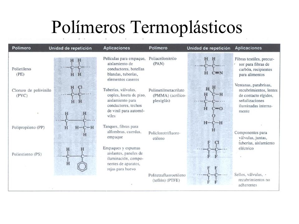 Polímeros Termoplásticos