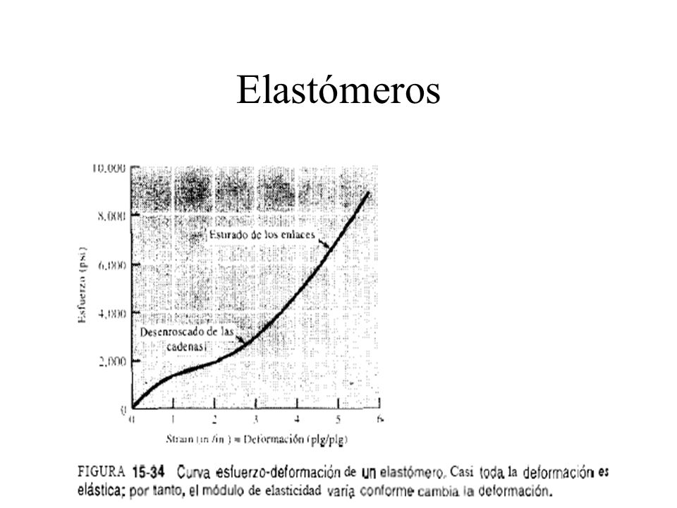Elastómeros