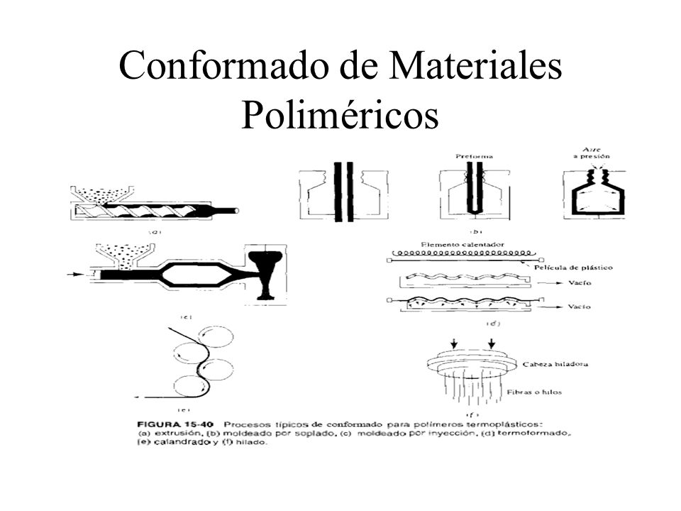 Conformado de Materiales Poliméricos