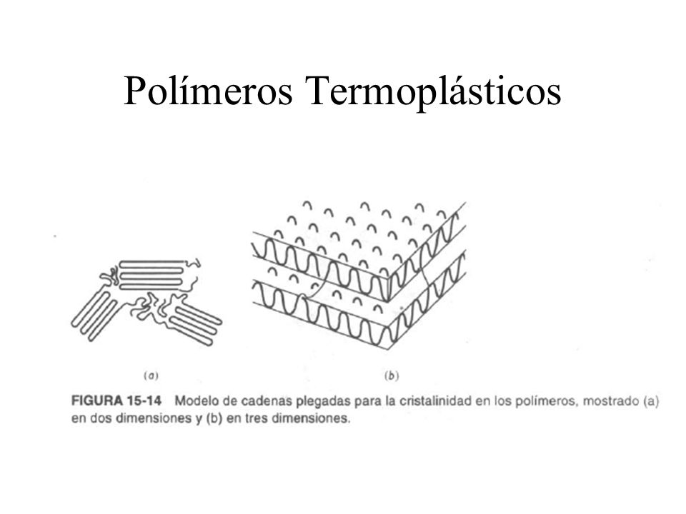 Polímeros Termoplásticos
