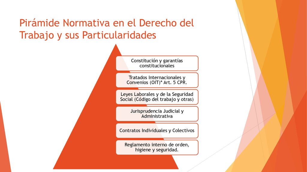 Pirámide Normativa en el Derecho del Trabajo y sus Particularidades