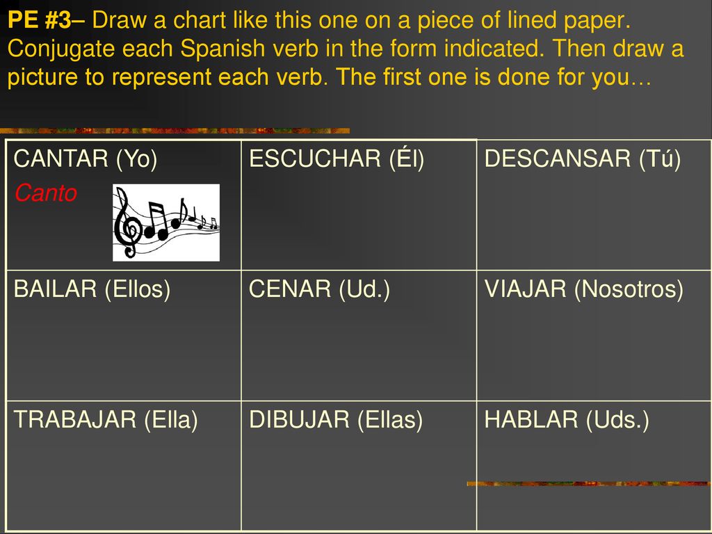 PE #3– Draw a chart like this one on a piece of lined paper