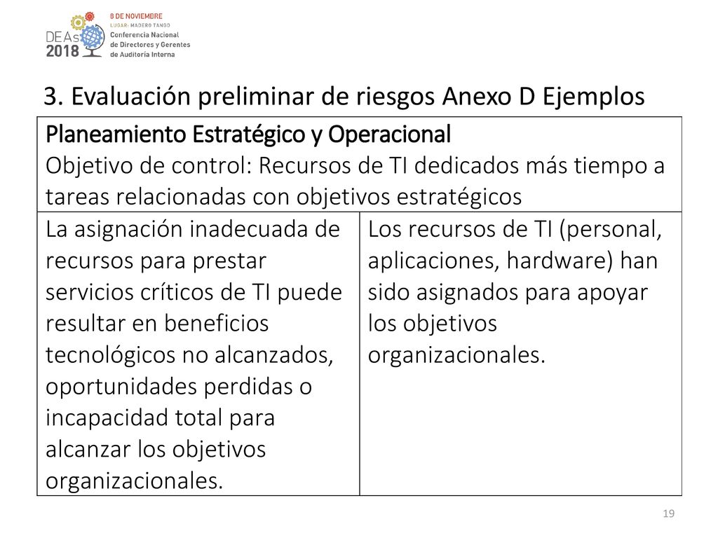 3. Evaluación preliminar de riesgos Anexo D Ejemplos