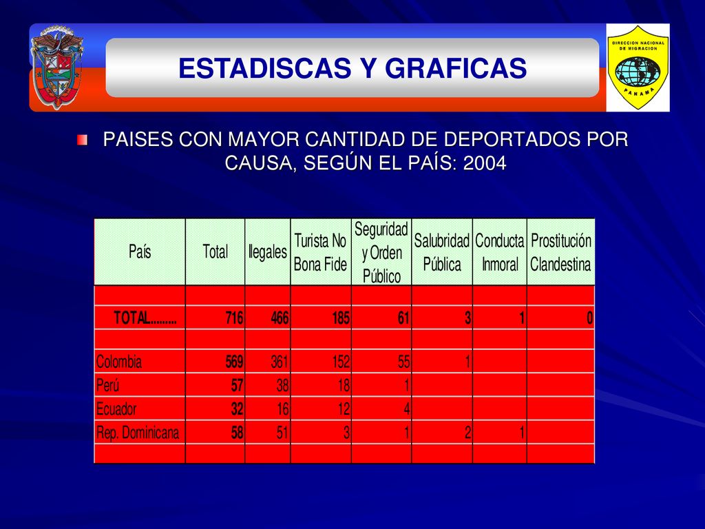 PAISES CON MAYOR CANTIDAD DE DEPORTADOS POR CAUSA, SEGÚN EL PAÍS: 2004