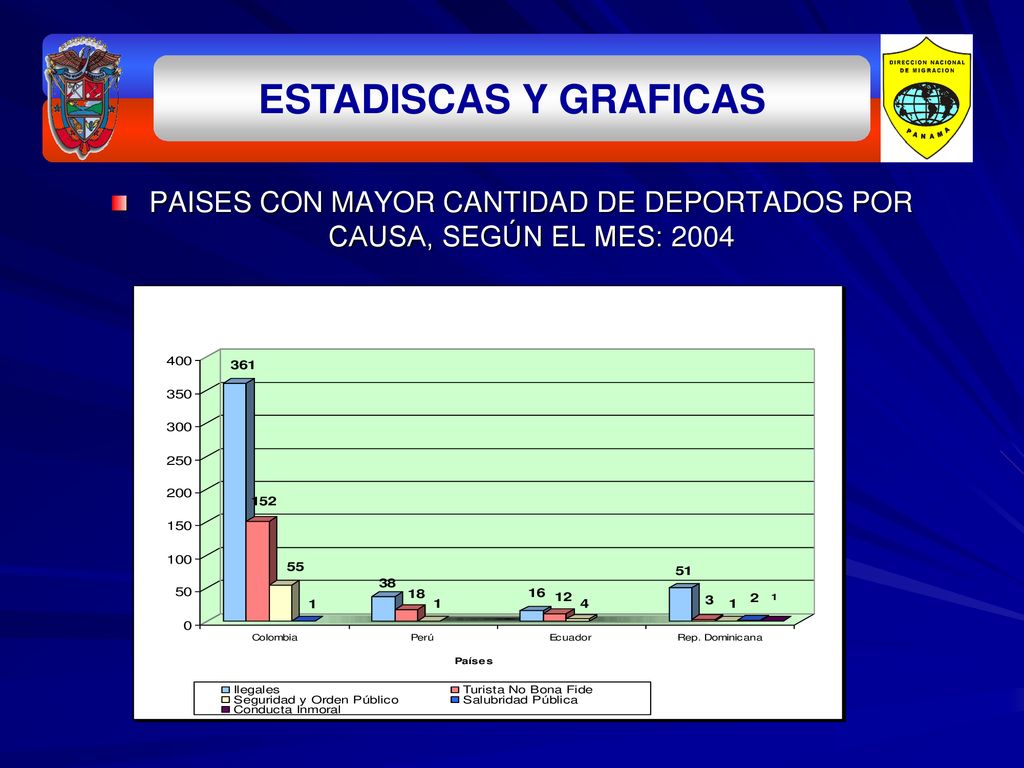 PAISES CON MAYOR CANTIDAD DE DEPORTADOS POR CAUSA, SEGÚN EL MES: 2004