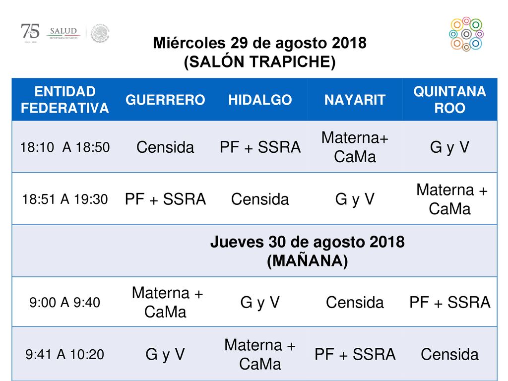 Miércoles 29 de agosto 2018 (SALÓN TRAPICHE) Censida PF + SSRA