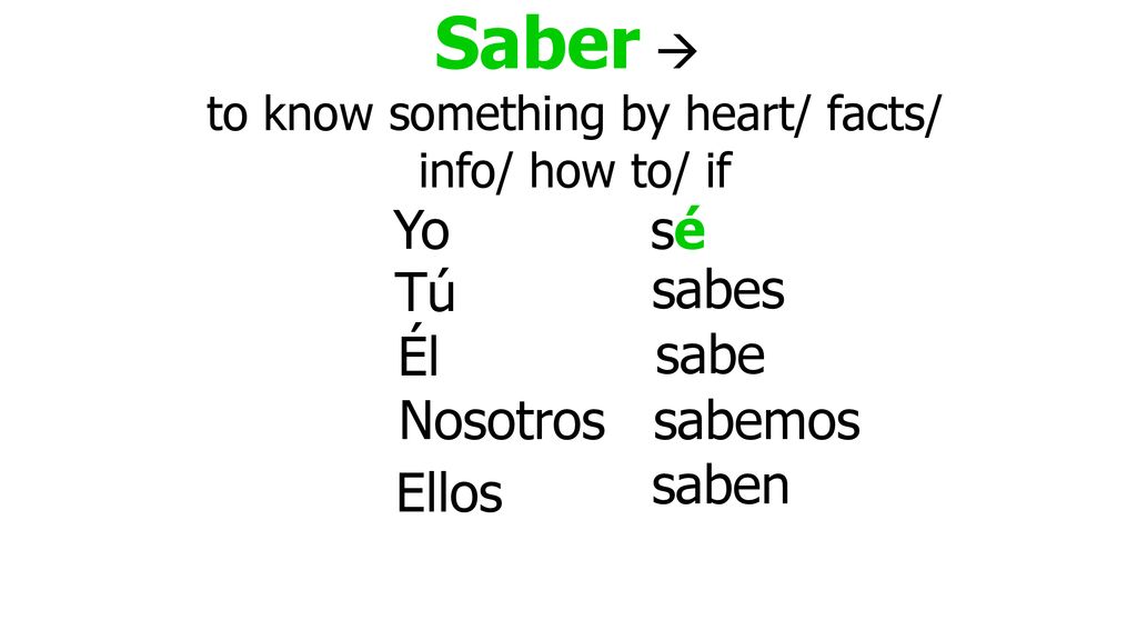 to know something by heart/ facts/ info/ how to/ if