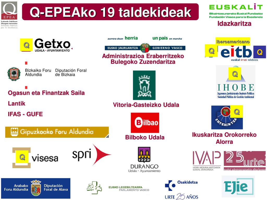 Q-EPEAko 19 taldekideak Q Q Q Q Q Q Idazkaritza