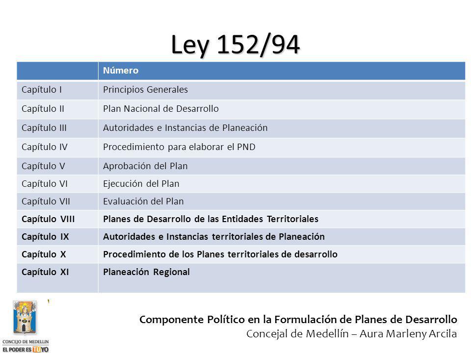 Ley 152/94 Número. Capítulo I. Principios Generales. Capítulo II. Plan Nacional de Desarrollo. Capítulo III.